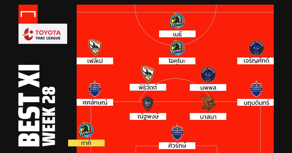 TOYOTA THAI LEAGUE BEST XI :ประจำสัปดาห์ที่ 28