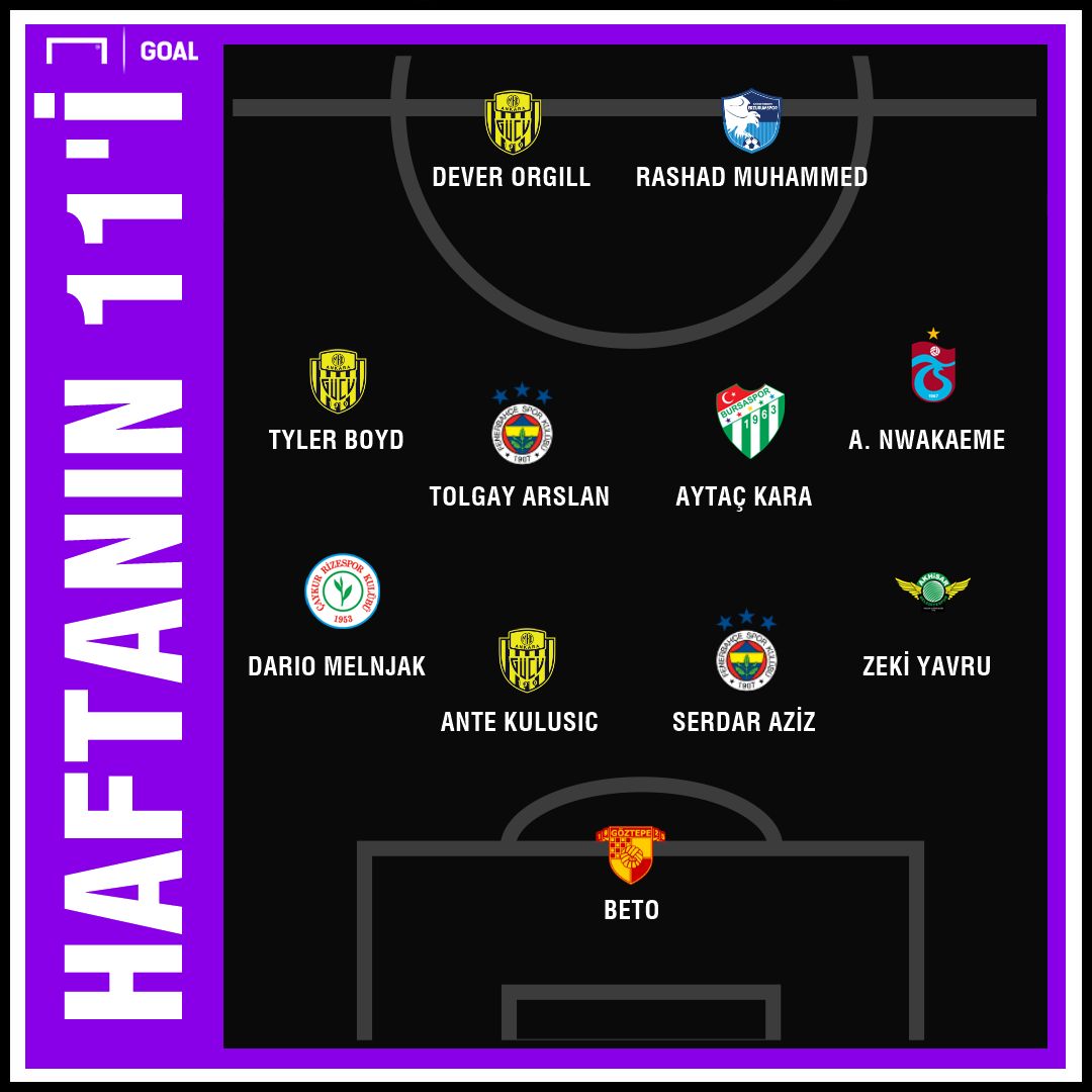 Süper Lig'de 24. haftanın en iyi 11'i
