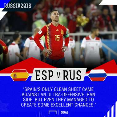 Spain Russia graphic