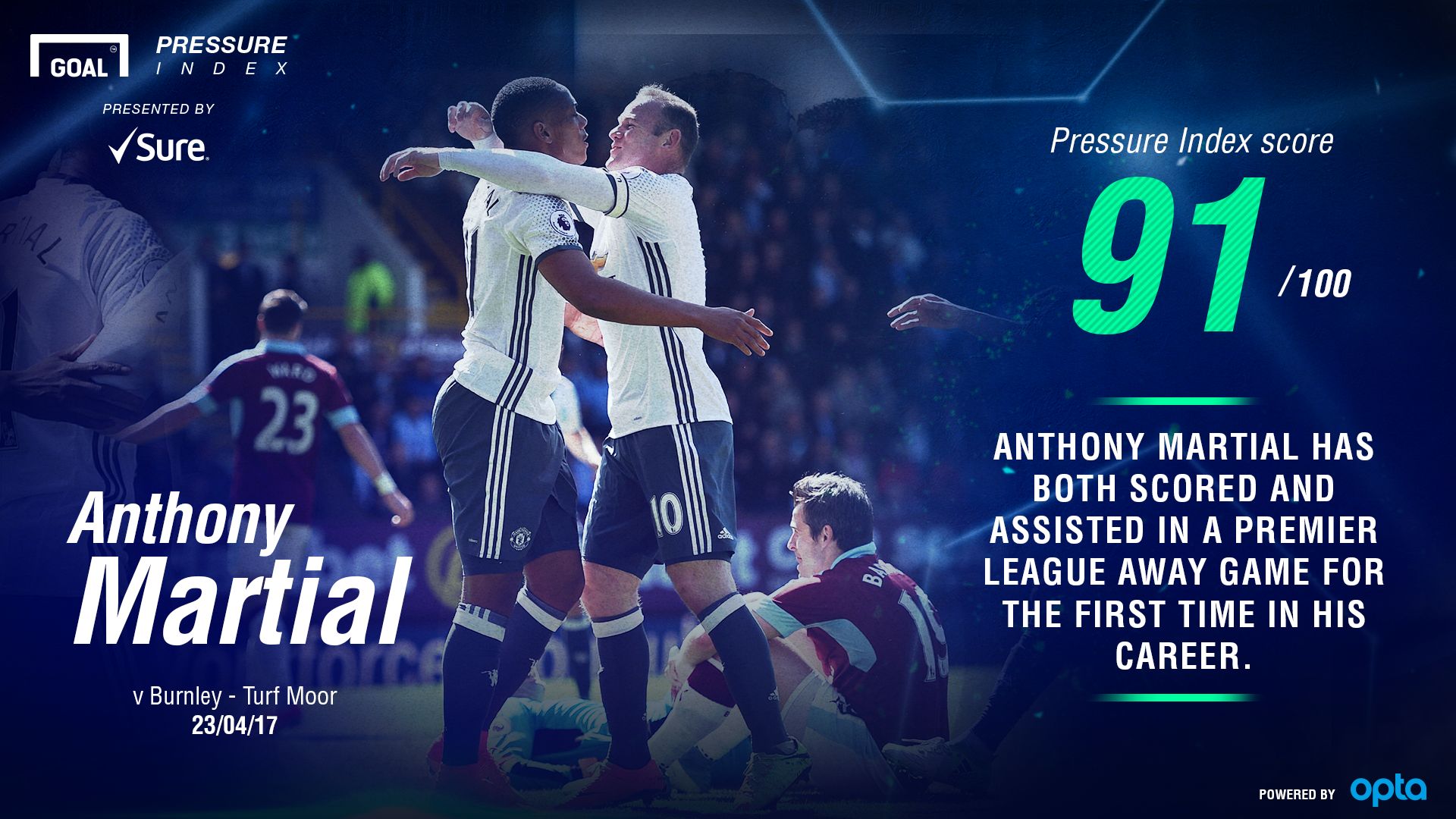 Martial Sure GFX 24042017