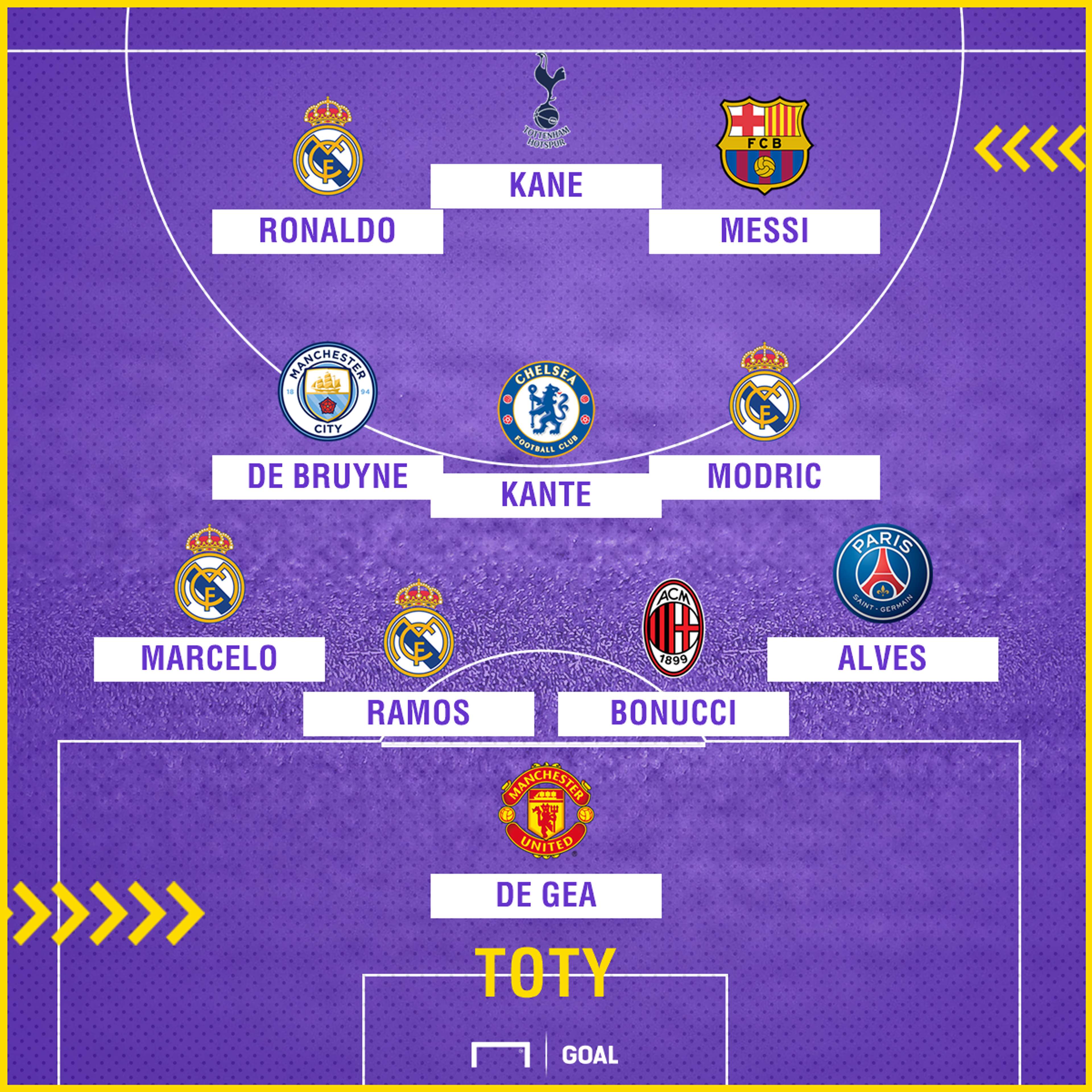 FIFA 18 Team of the Year