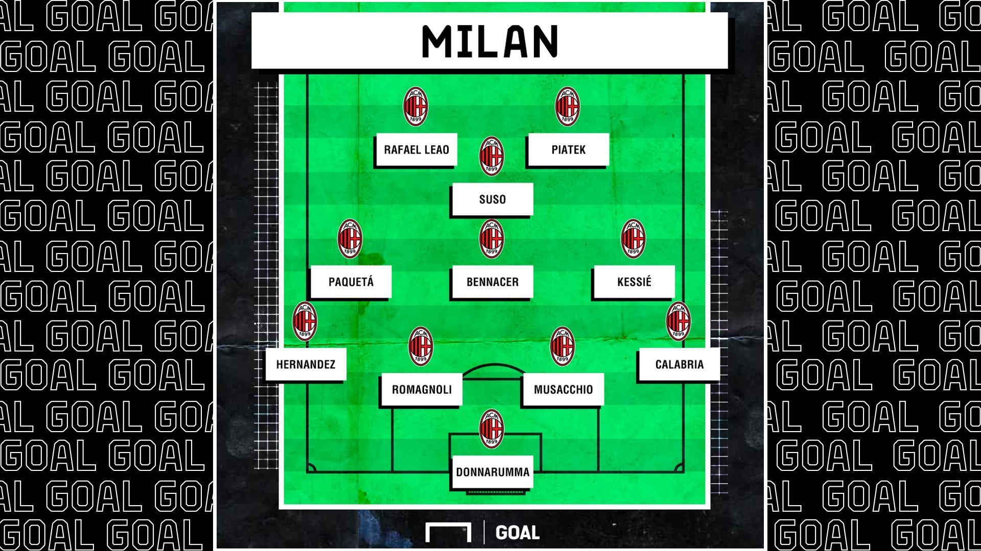 Milan 2019 2020