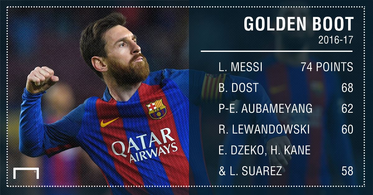 lionel messi golden shoe race