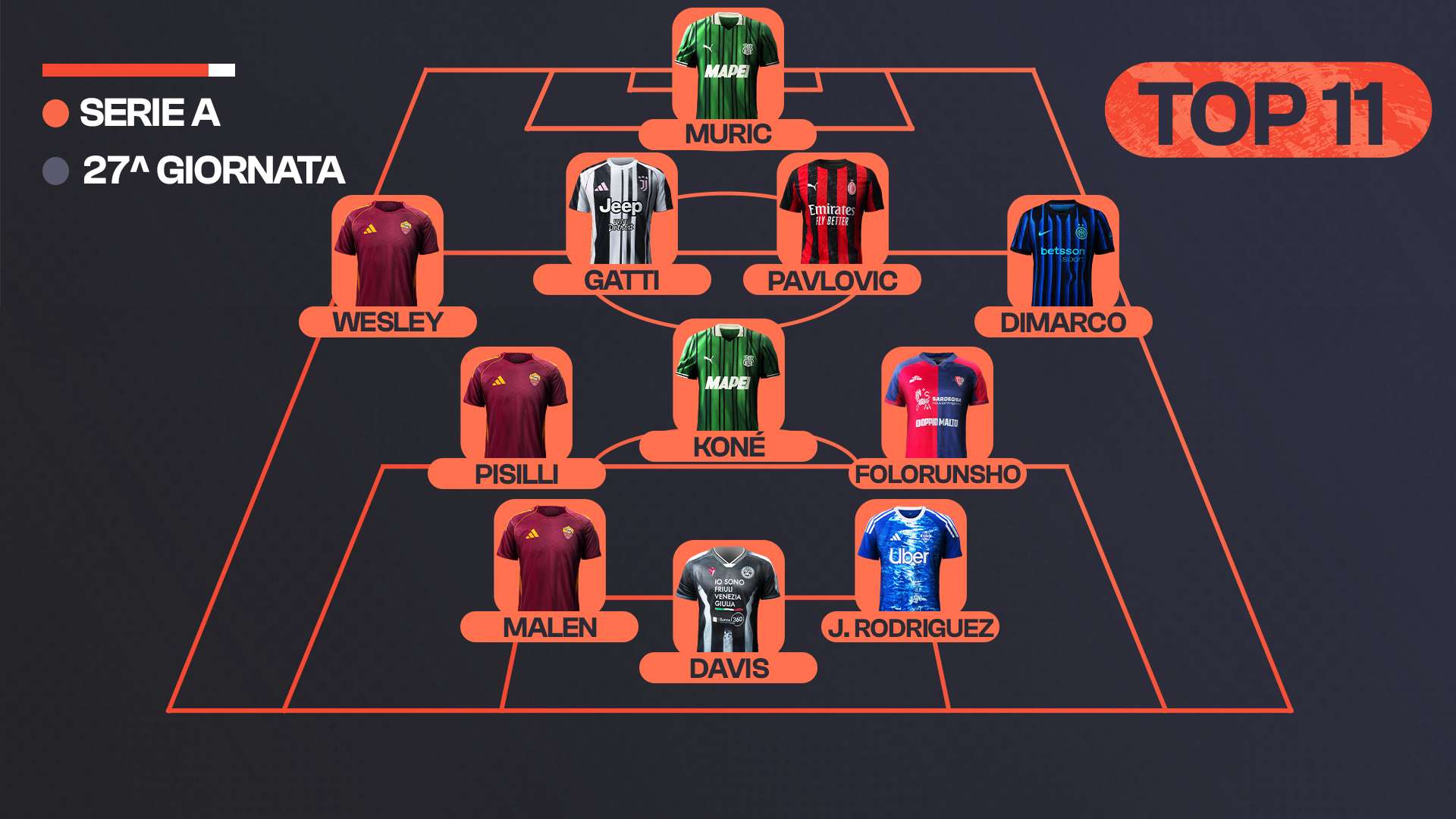 Top 11 27 giornata