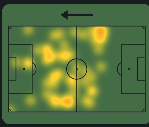 guler-heatmap