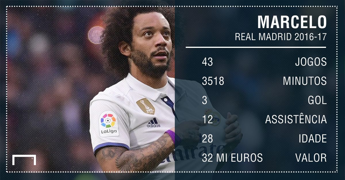 Marcelo números Real Madrid