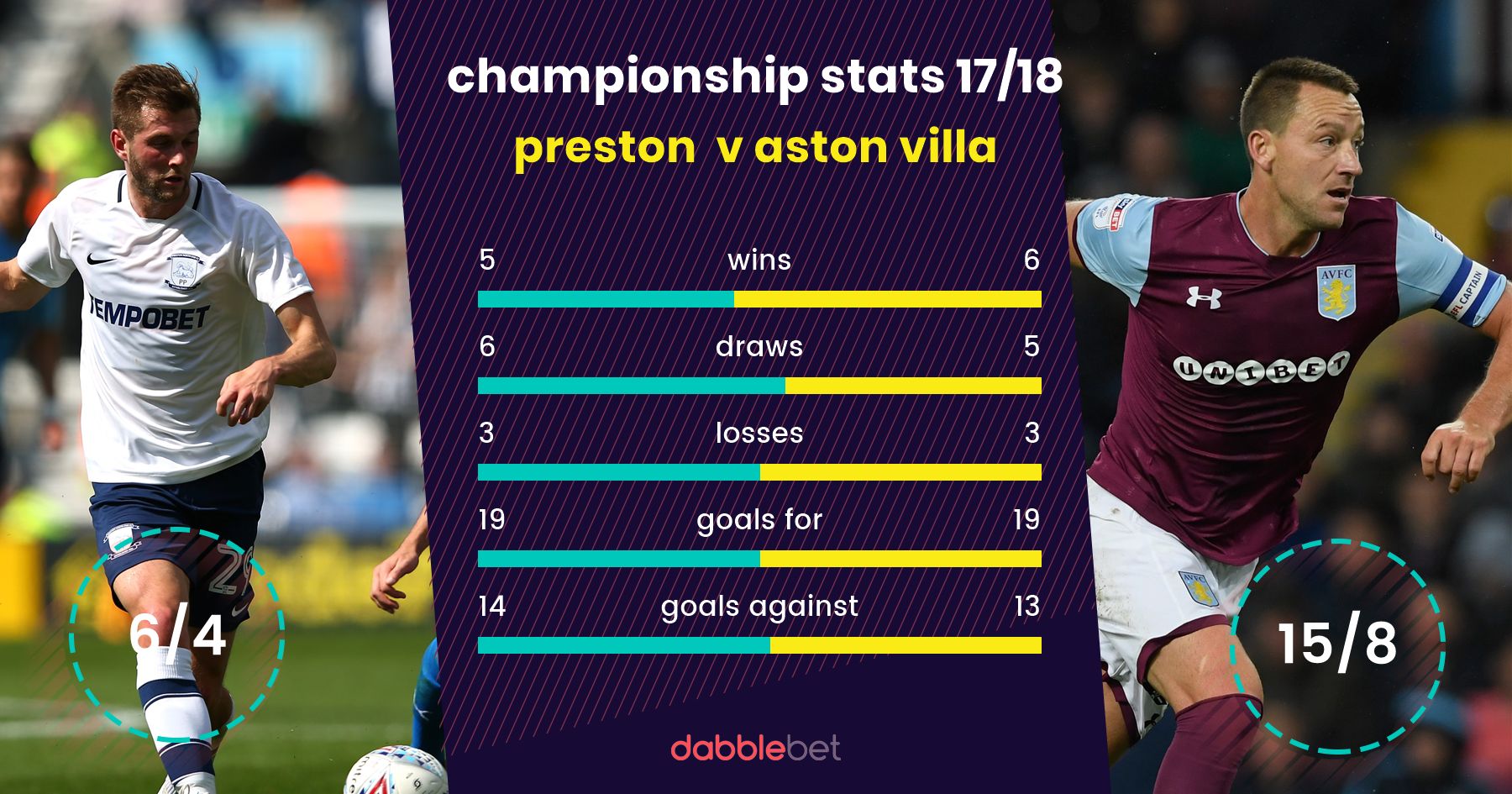 Preston Aston Villa graphic