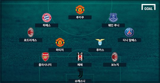 neymar trasfer fee 11