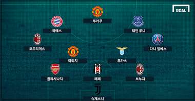 neymar trasfer fee 11