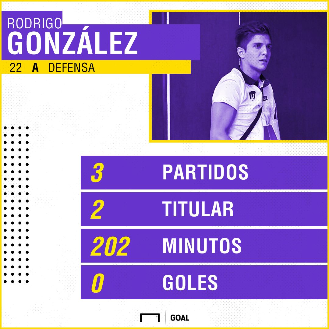 Afiche Rodrigo González