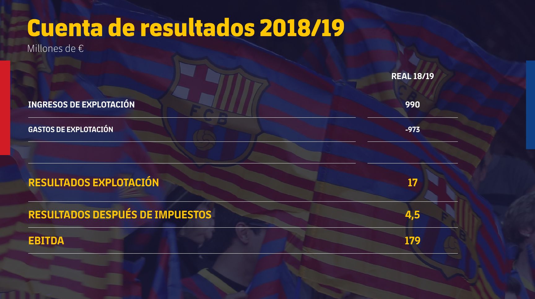 cierre financiero barcelona 2018 2019