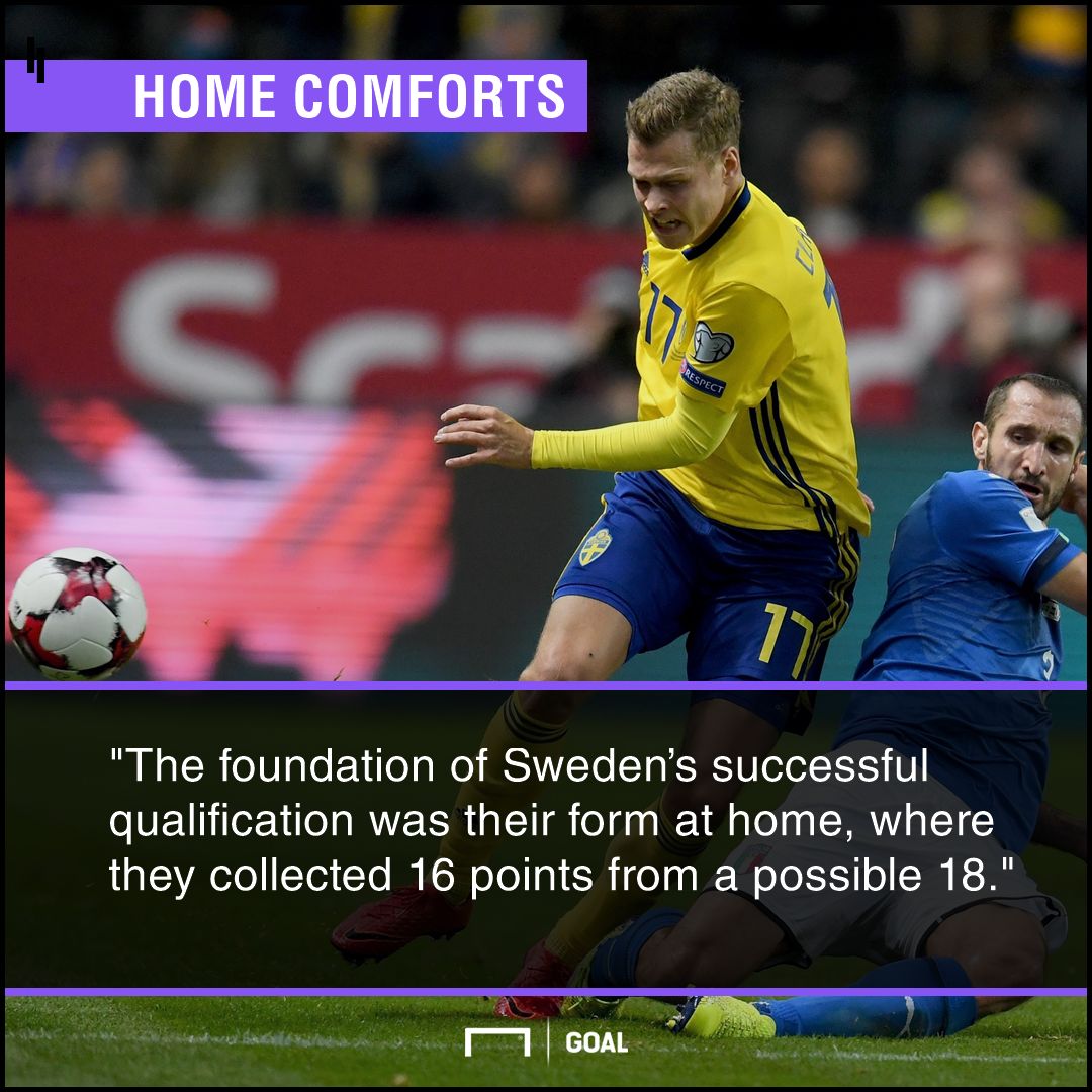 Sweden v Chile betting preview