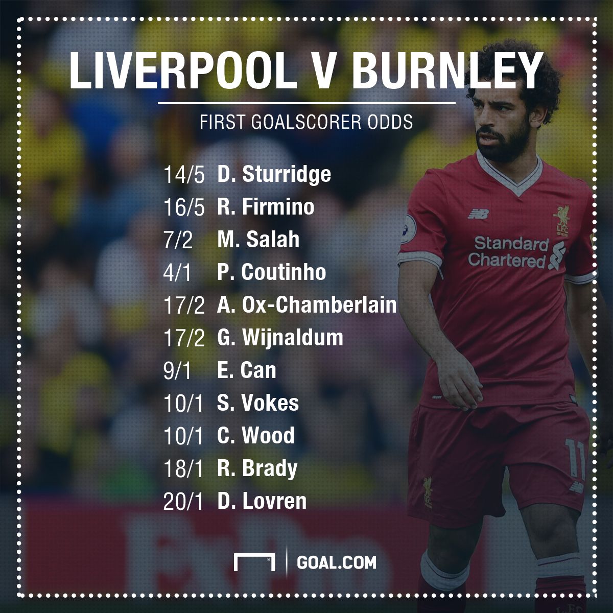 Liverpool v Burnley