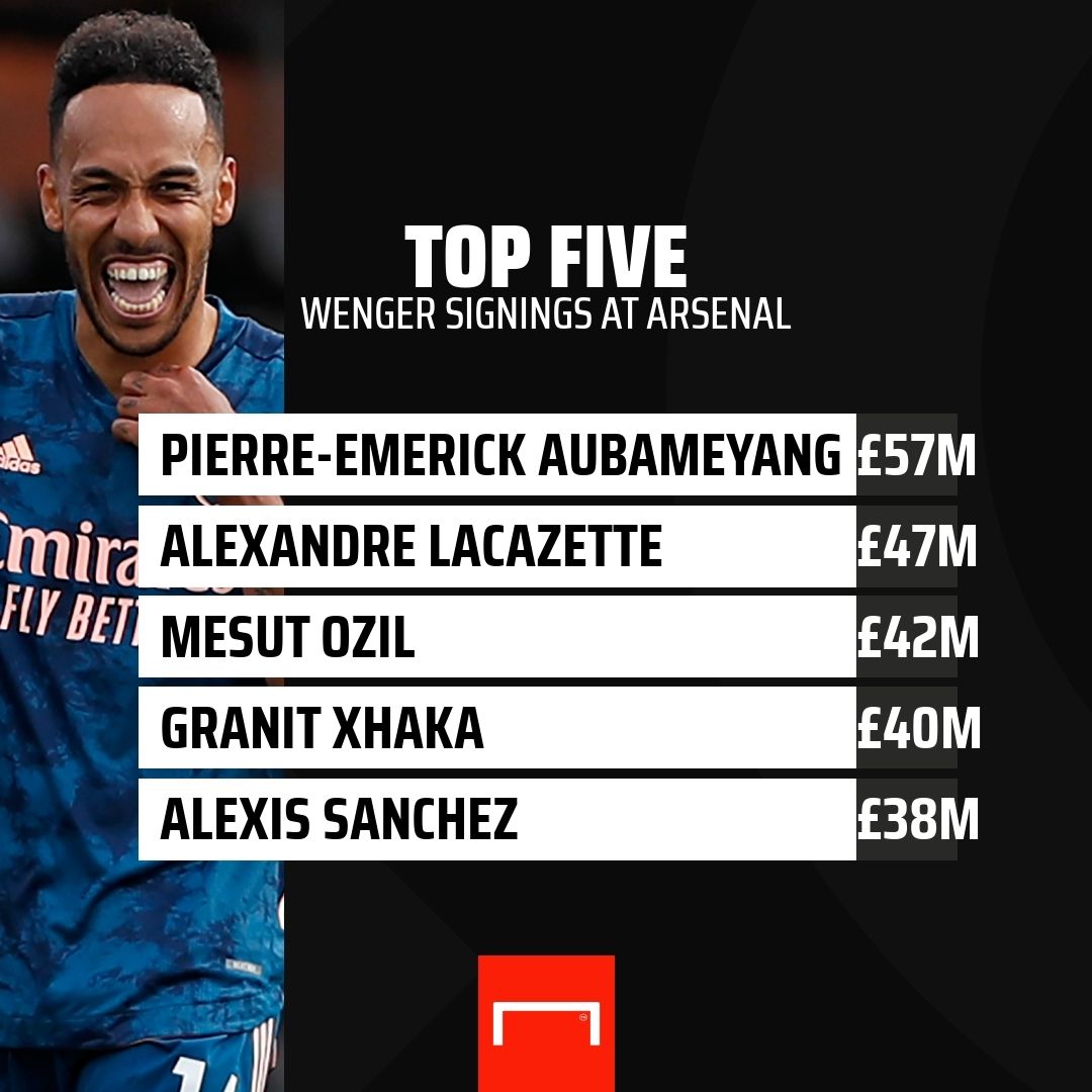 Arsene Wenger biggest signings Arsenal