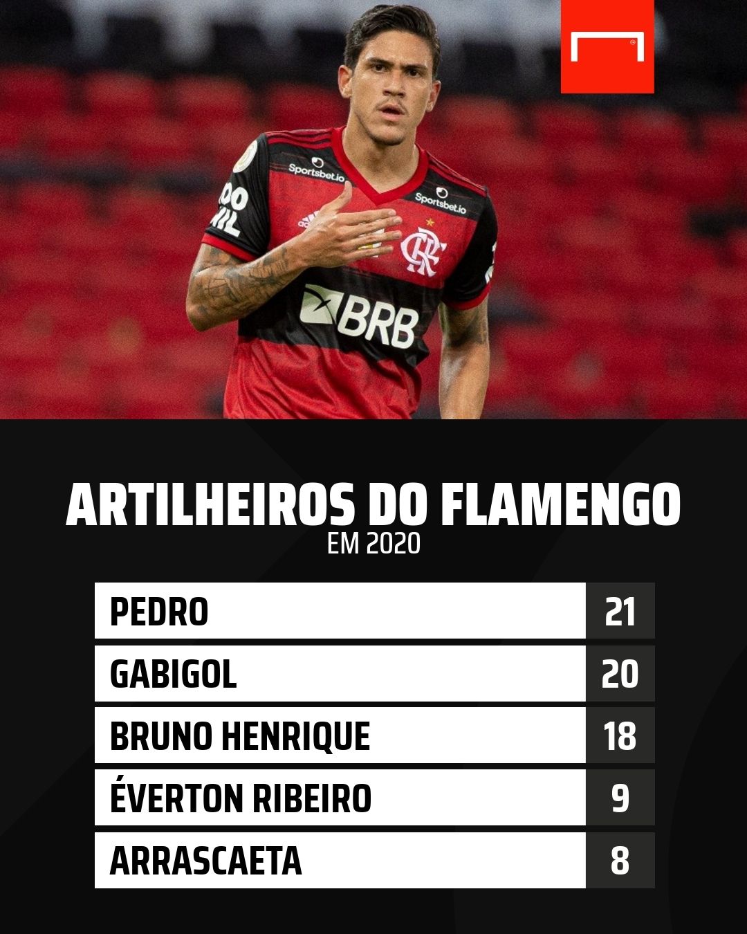 Artilheiros Flamengo 22 12 2020