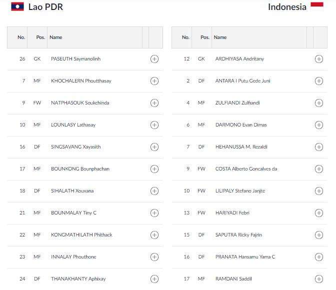 Indonesia vs Laos lineup