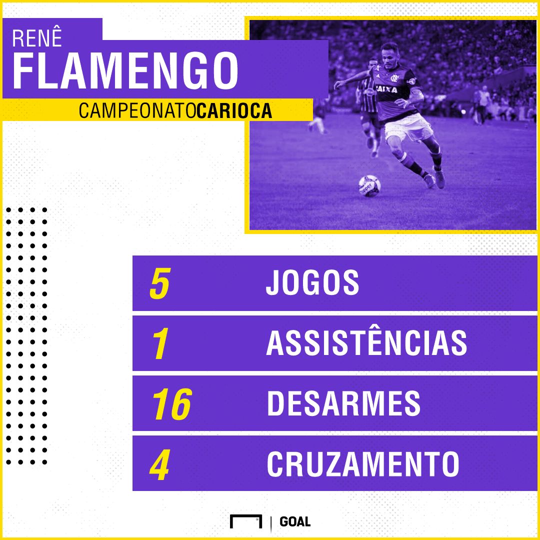 PS Renê Campeonato Carioca