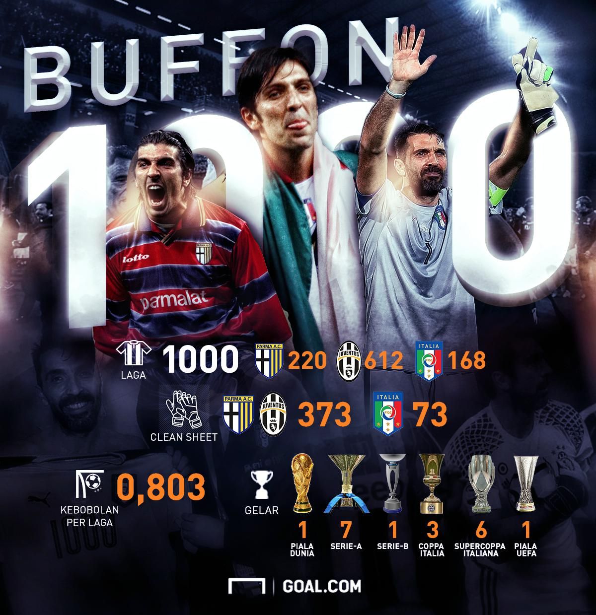 GFXID Buffon 1000