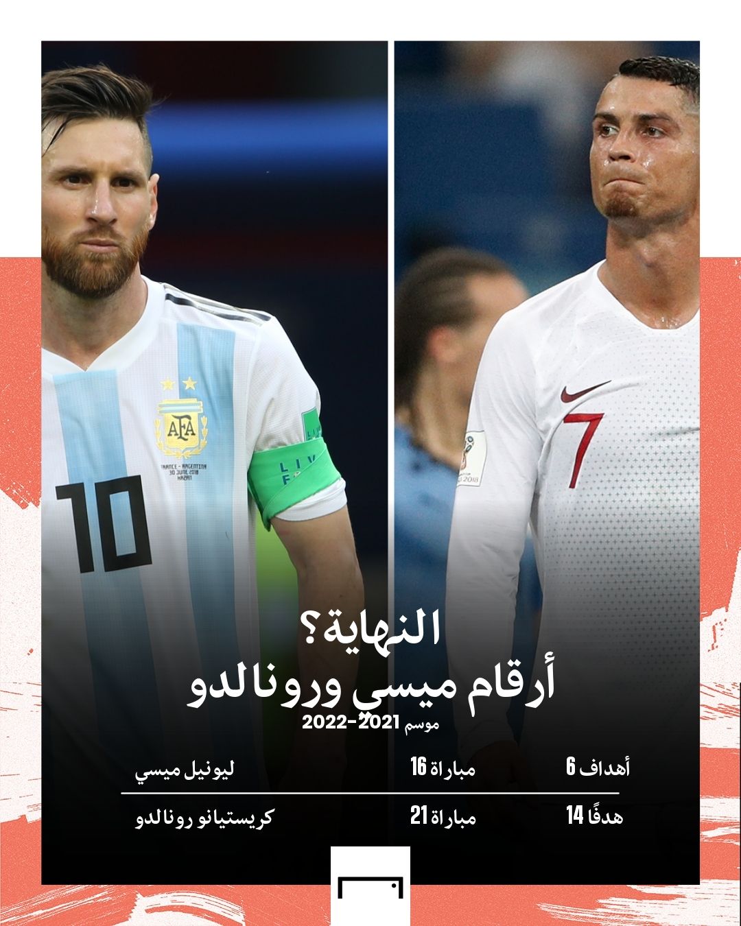 Messi Vs Ronaldo 2021-2022