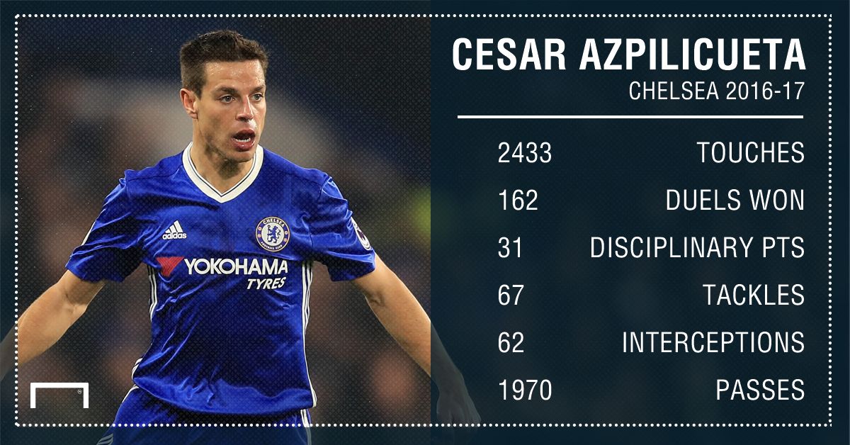 Cesar Azpilicueta 16 17