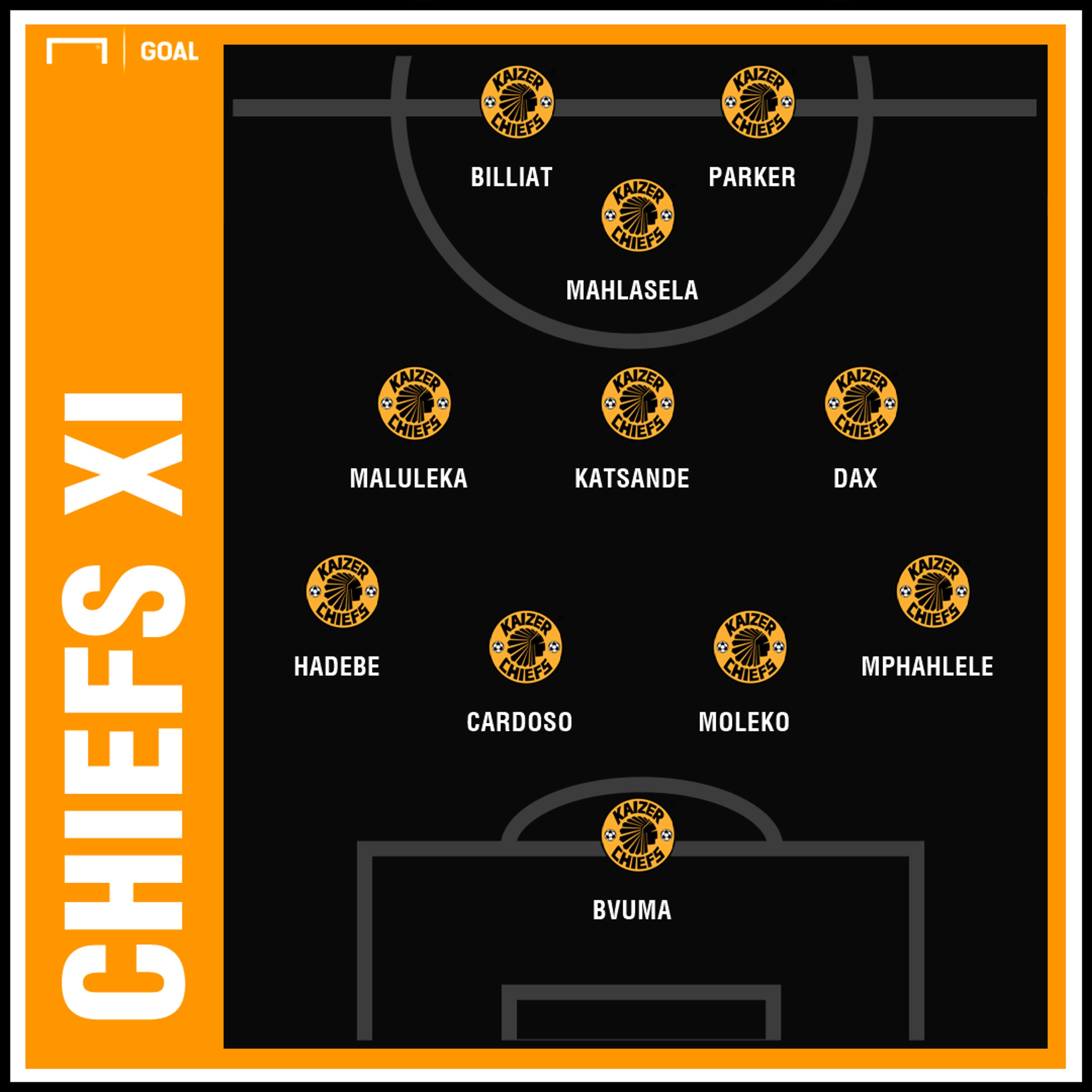Tactical analysis - Chippa United v Kaizer Chiefs