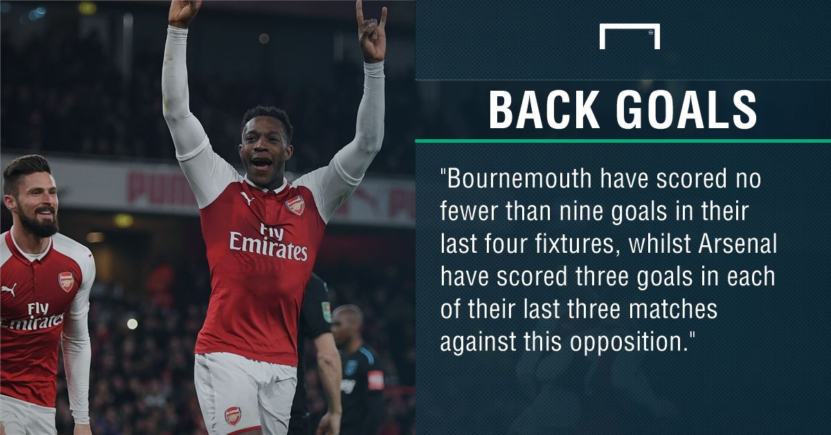 Bournemouth Arsenal graphic