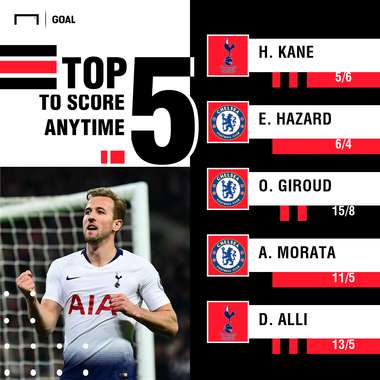 Spurs Chelsea Carabao Cup scorers graphic