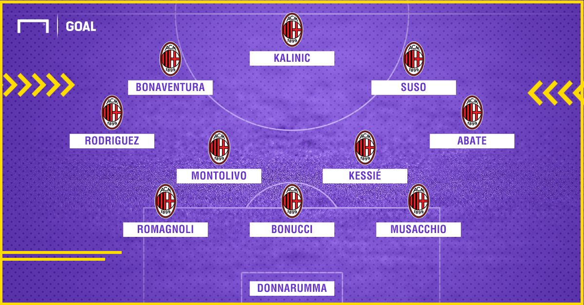 PS Milan
