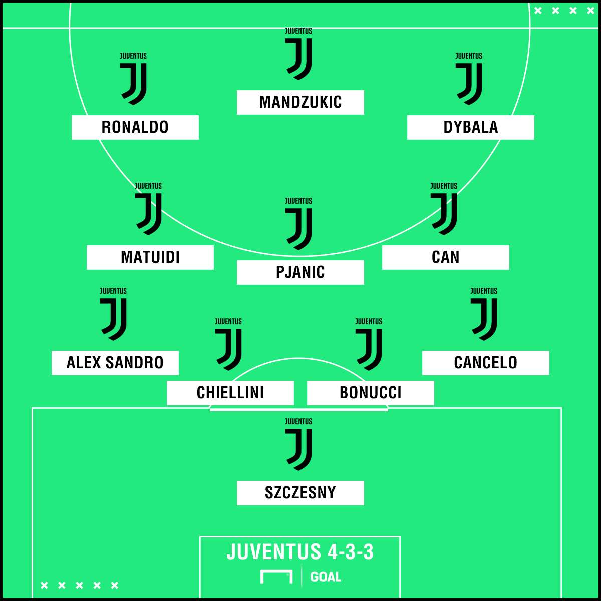 Juventus 4-3-3 PS