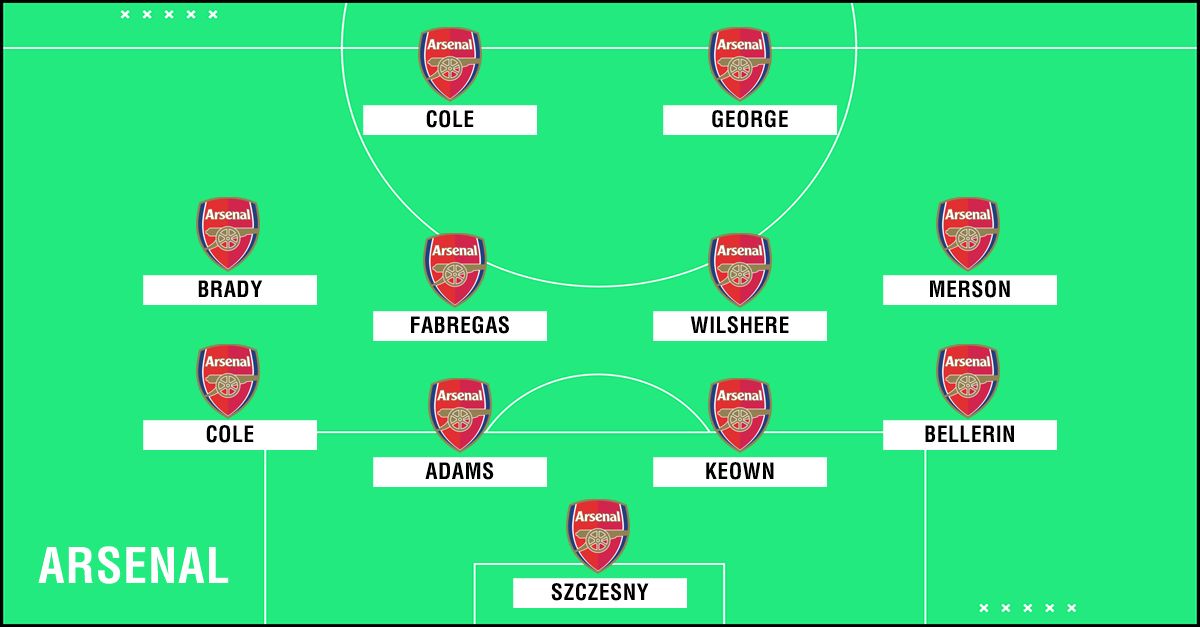 GFX Academy XI Arsenal