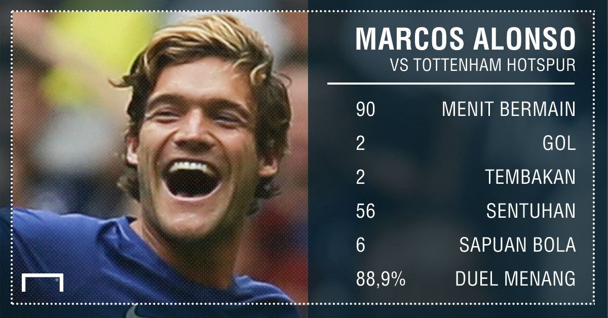 Marcos Alonso GFX ID