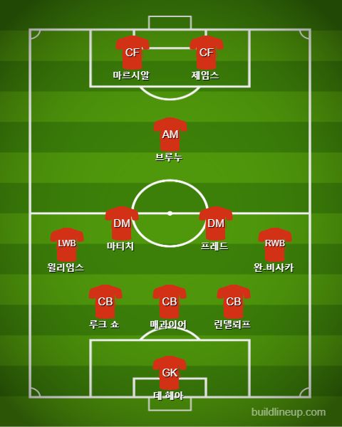 Manchester United Starting vs Manchester City