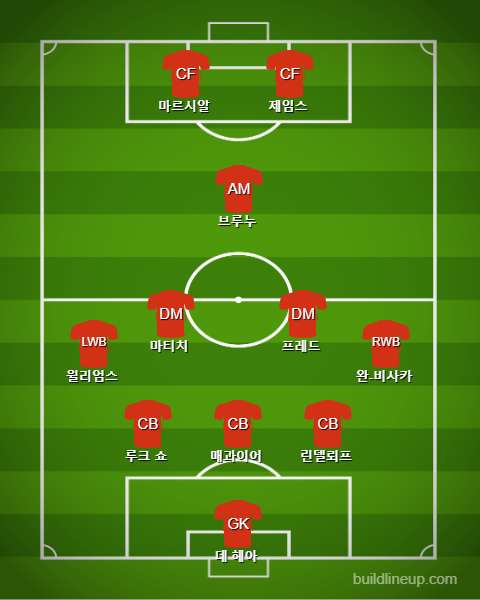 Manchester United Starting vs Manchester City