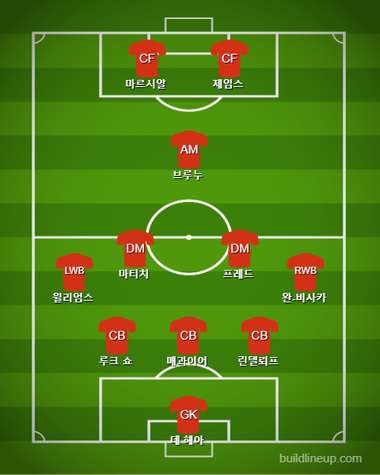 Manchester United Starting vs Manchester City