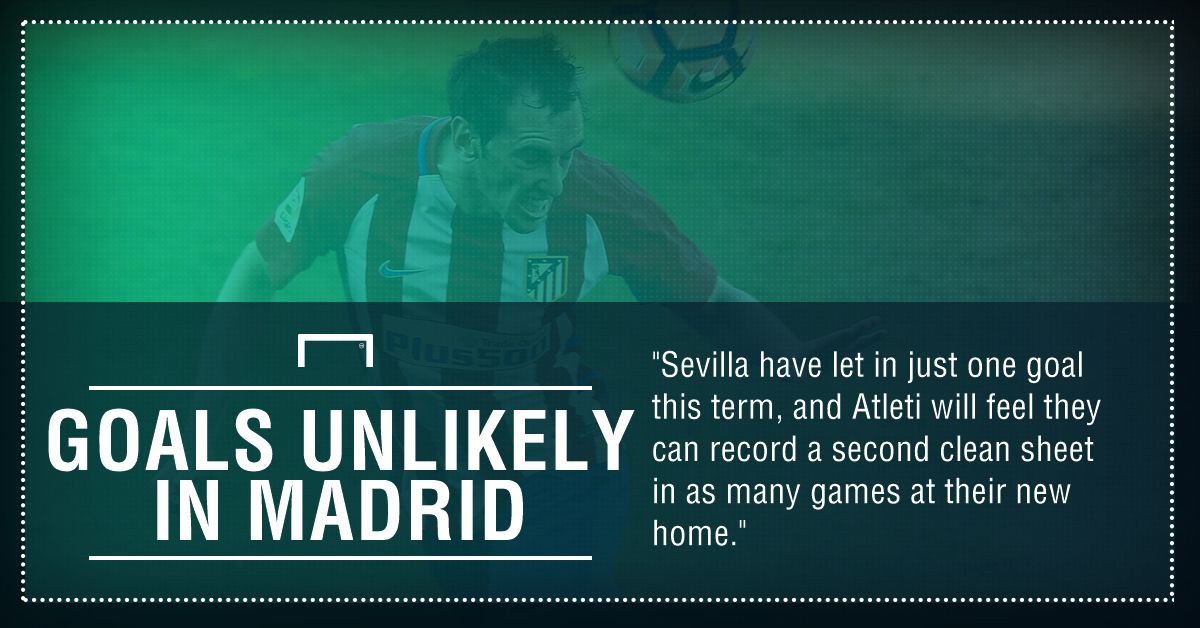 Atletico Madrid Sevilla graphic