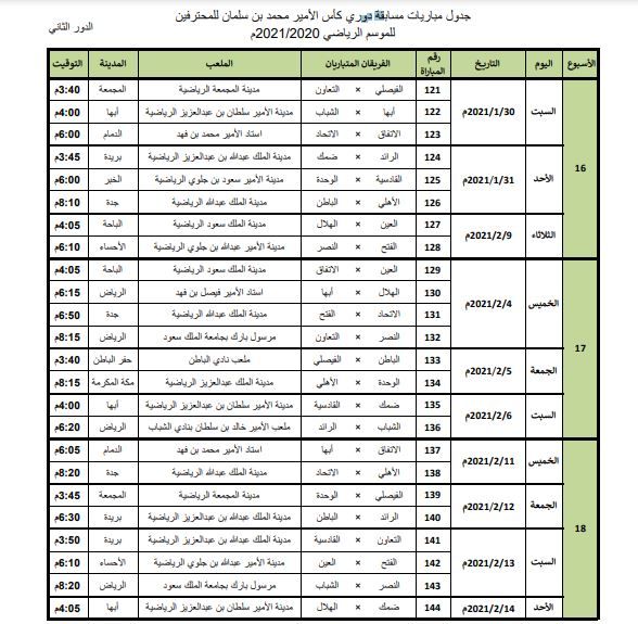 Leauge Table of second round SPL 2020/2021