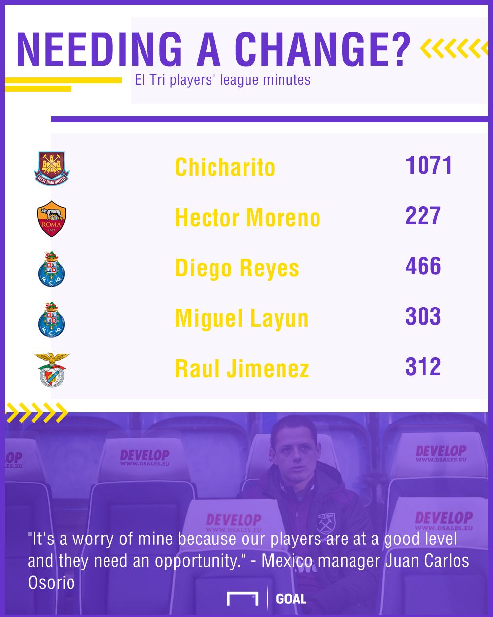 MX players in Europe minutes