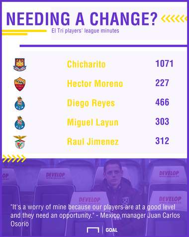 MX players in Europe minutes