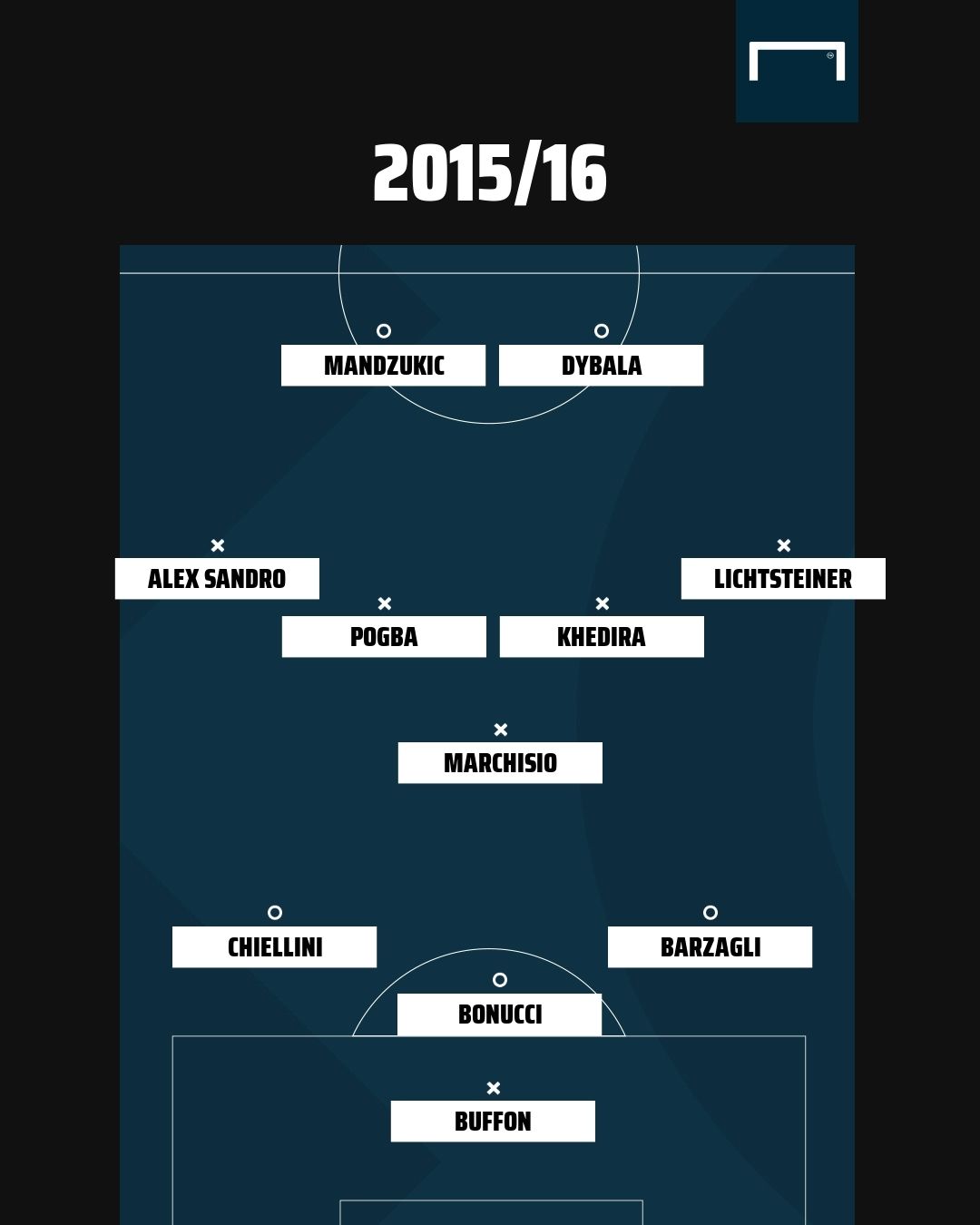 Juve XI 2016