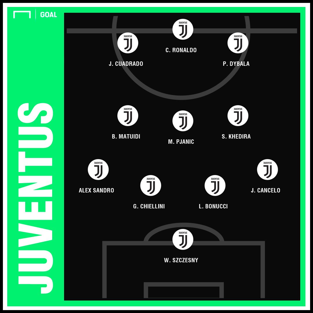 Juventus Man United UCL Predicted Line Up | GFX | 06112018
