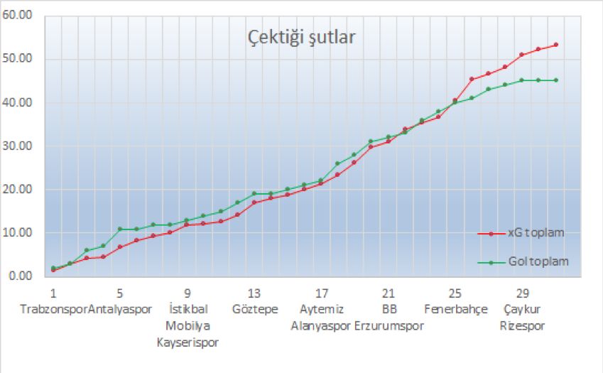 Başakşehir şutlar