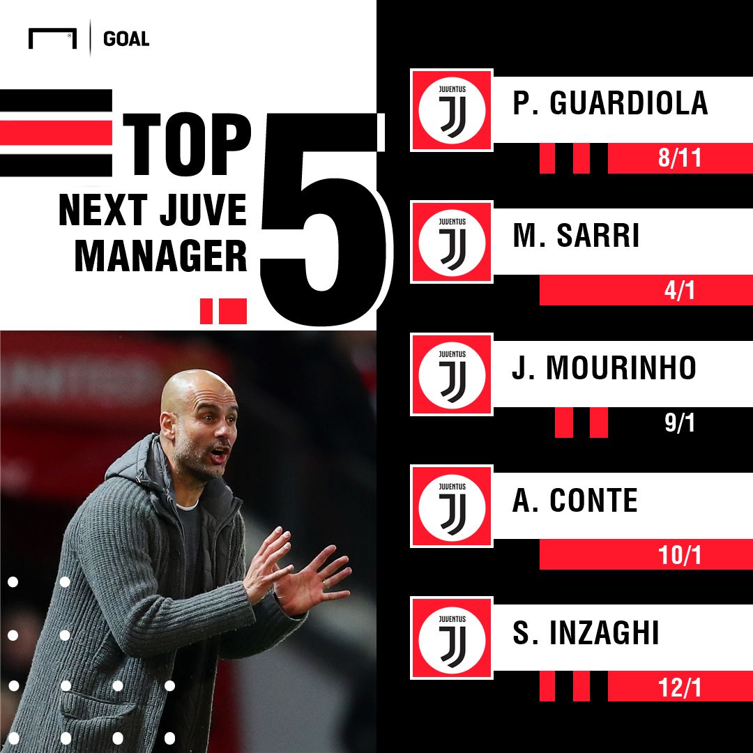 Next Juventus Manger odds graphic