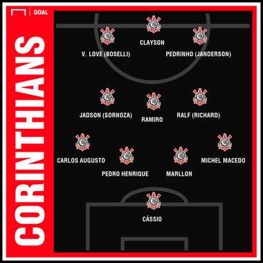 Corinthians GFX