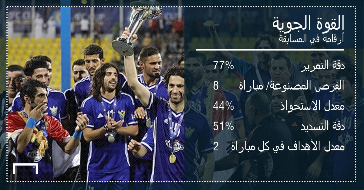 القوة الجوية