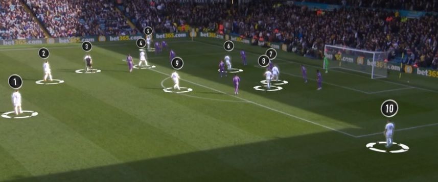 리즈의 높은 수비 라인