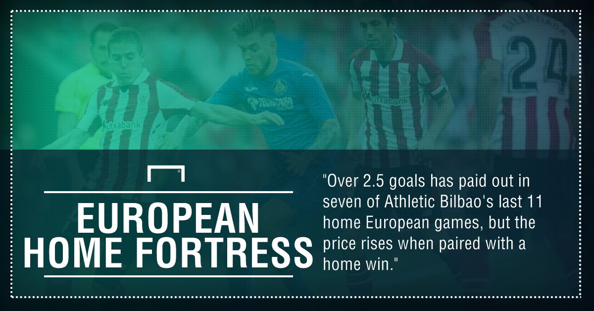 GFX Athletic Bilbao Panathinaikos betting