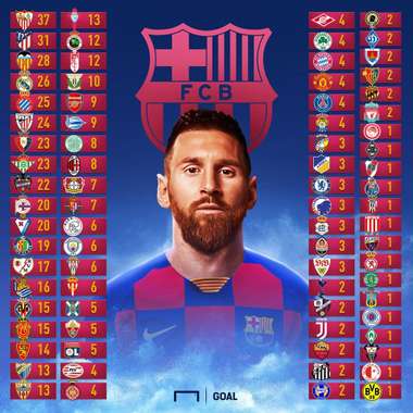 goles messi