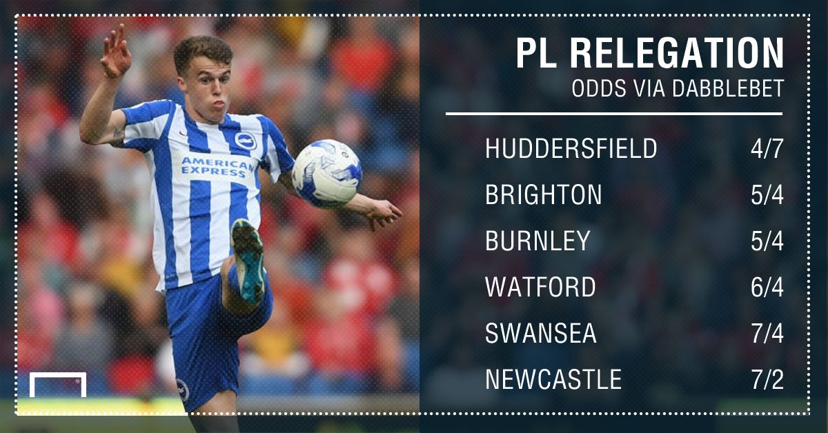 GFX STATS PL RELEGATION ODDS