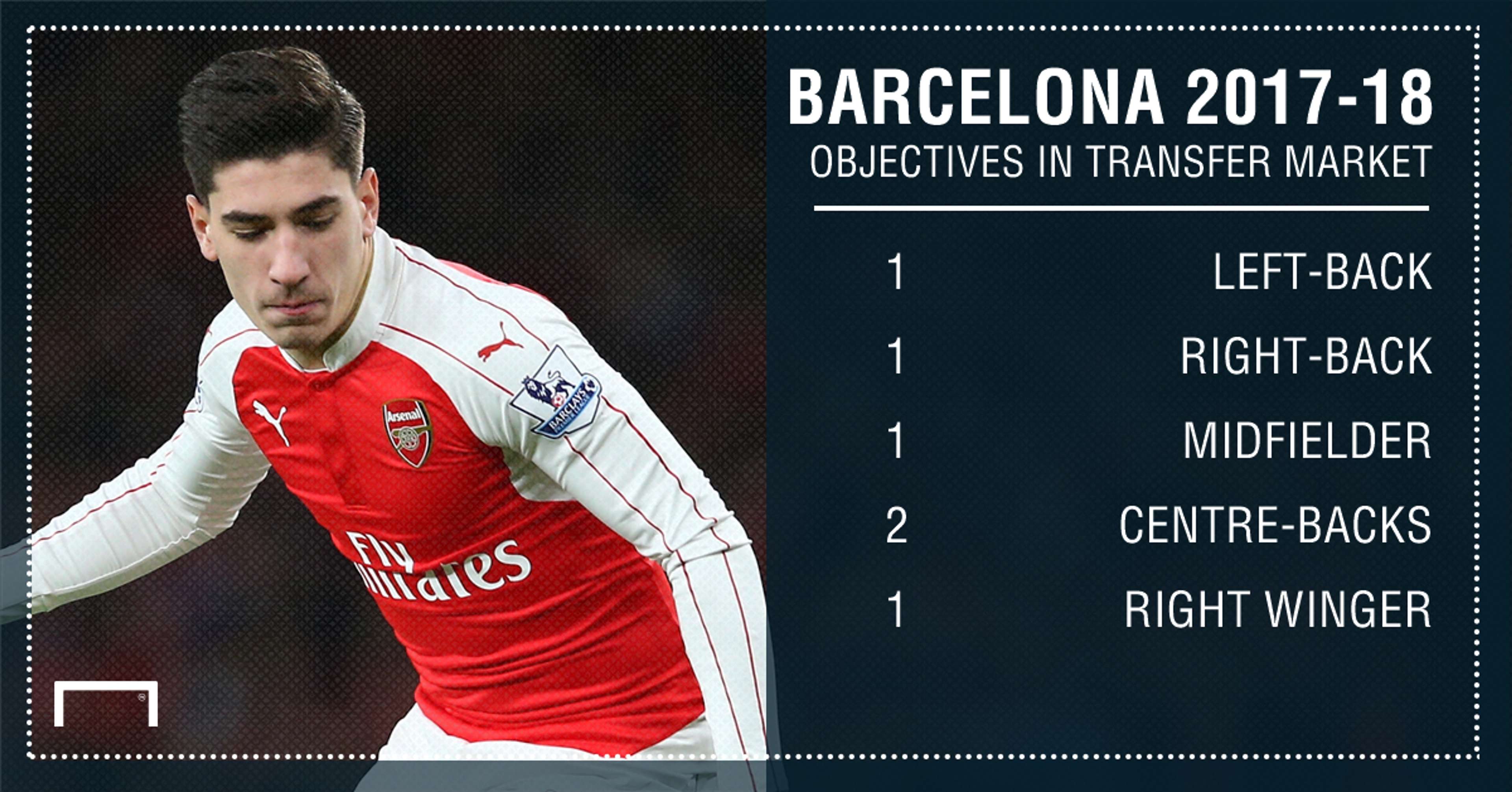 Barcelona transfer graphic