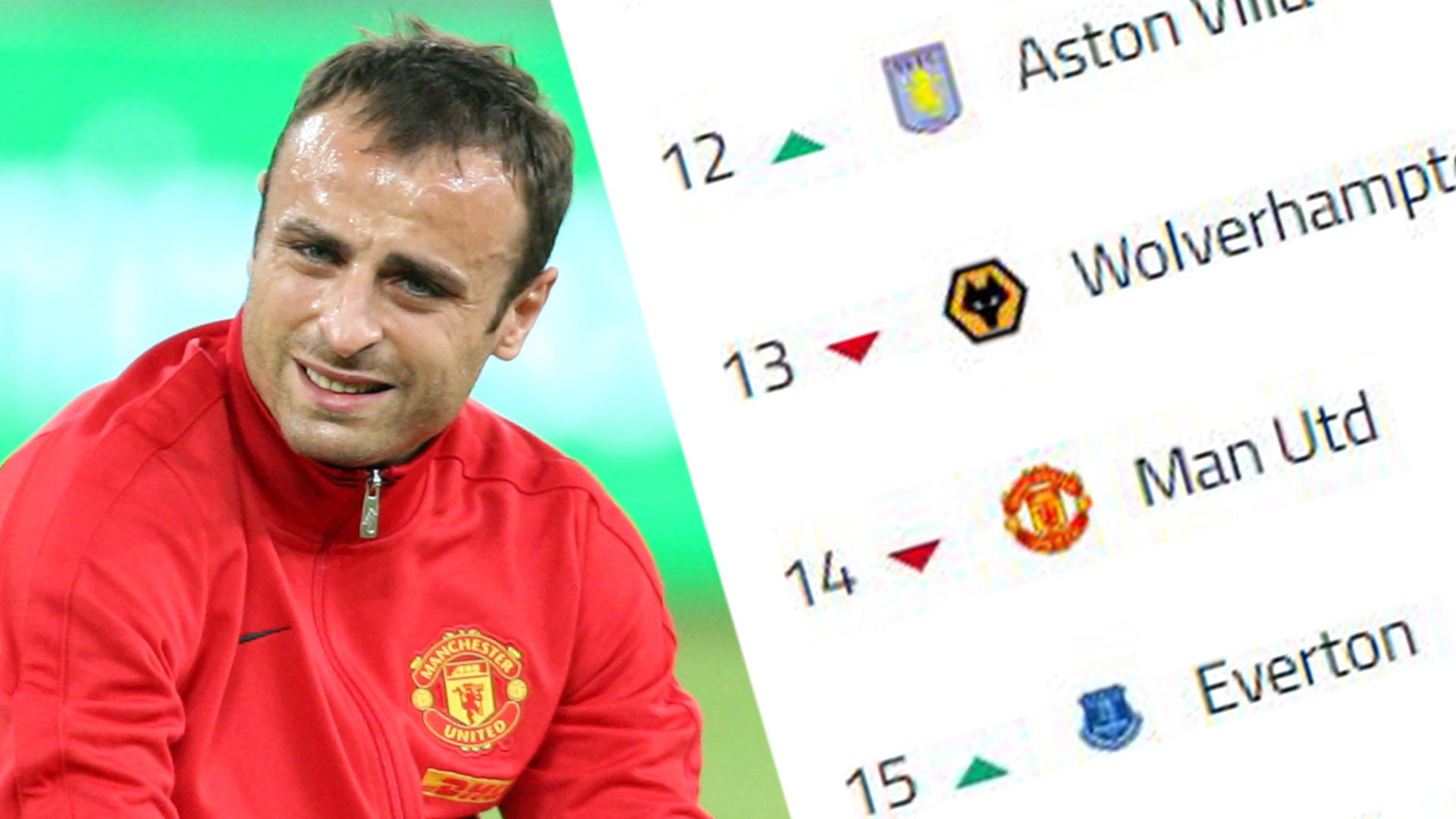 Dimitar Berbatov Man Utd Premier League Table
